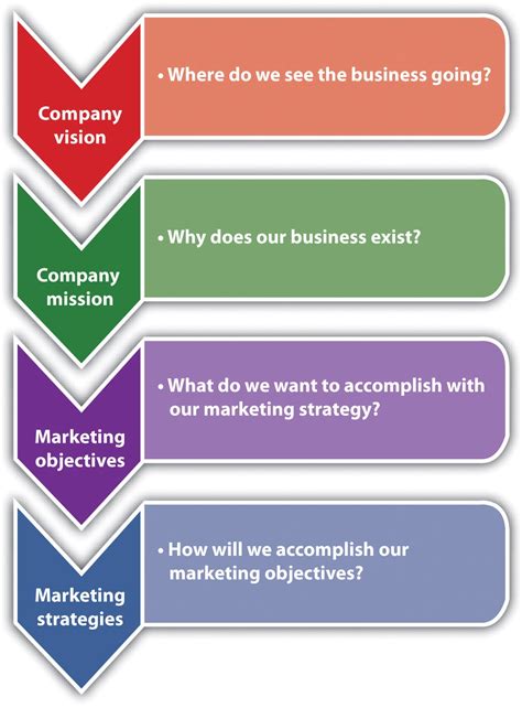 chapter  marketing strategy maritime management micro  small businesses
