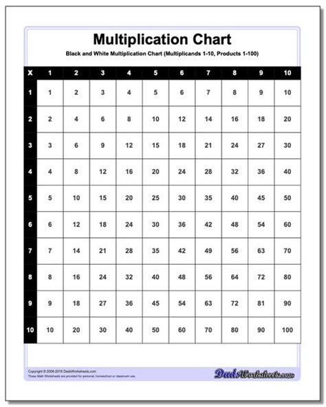black  white multiplication charts