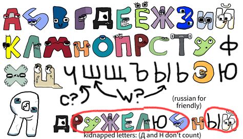 russian alphabet lore   wip fandom