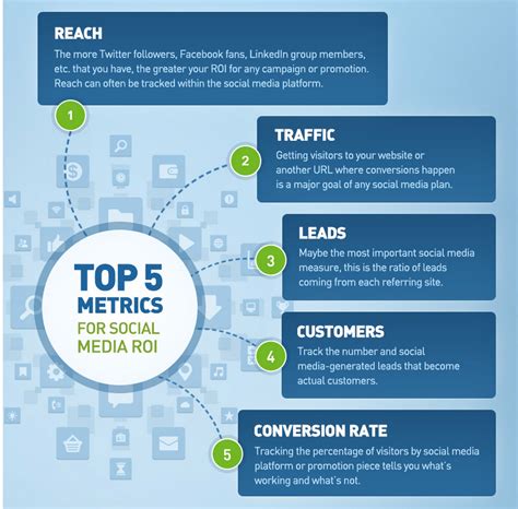 marketing   measure social media  step  step guide business