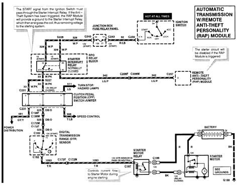 ford  starter solenoid wiring diagram collection wiring diagram sample