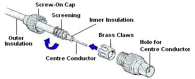 bnc connector assembly circuit diagram images