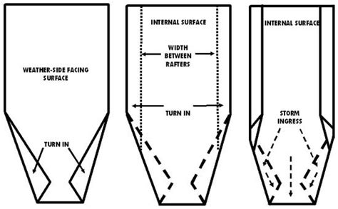 lapvent roof space ventilation system fitting instructions