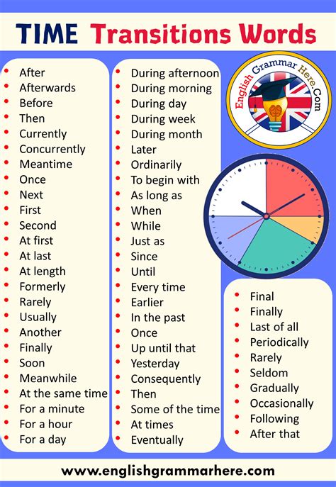 time transitions words list  english english grammar