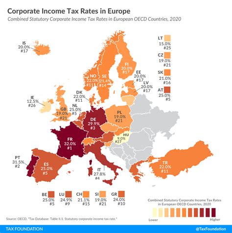 corporate income tax rates  europe upstate tax professionals