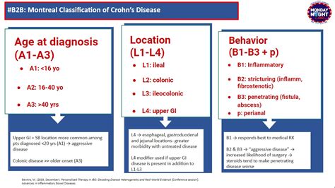 montreal classification  crohns disease age  diagnosis grepmed