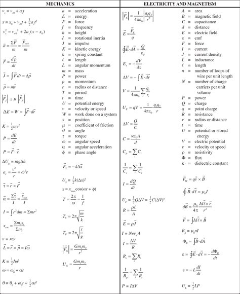 ap physics equation sheet  tessshebaylo
