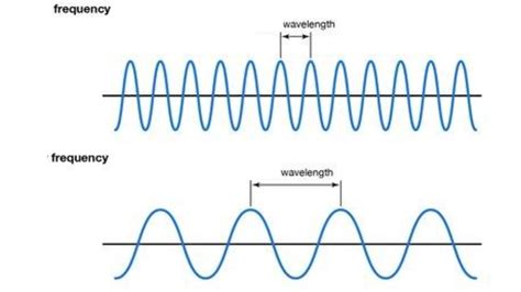 sound waves diagram diagram quizlet