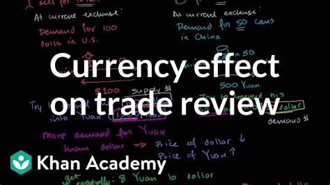 currency effect  trade review youtube