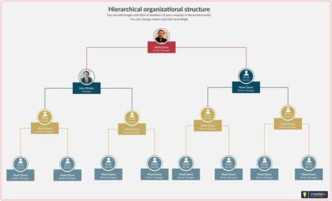 hierarchical organization structure   top  pyramid system