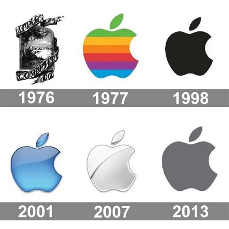 apple logo histoire signification et évolution symbole