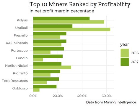 profitable mining companies   miningcom