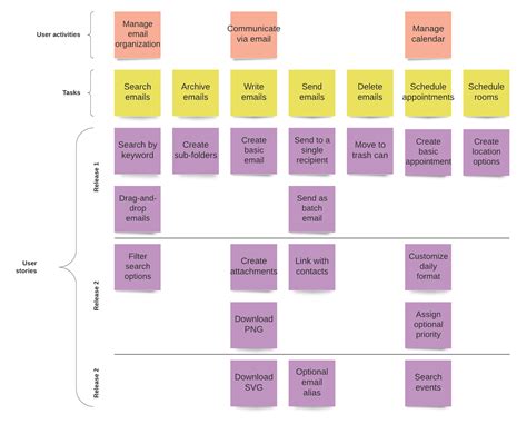 ins  outs  user story mapping lucidspark