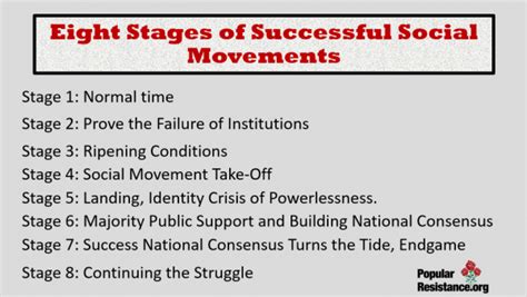 popular resistance school class 3 stages of social movements