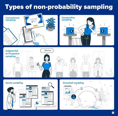 probability sampling definition types examples  advantages