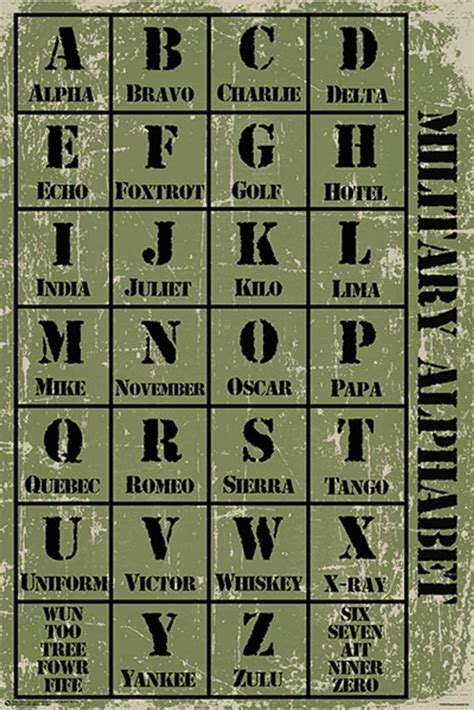 military alphabet poster   blacklight zone