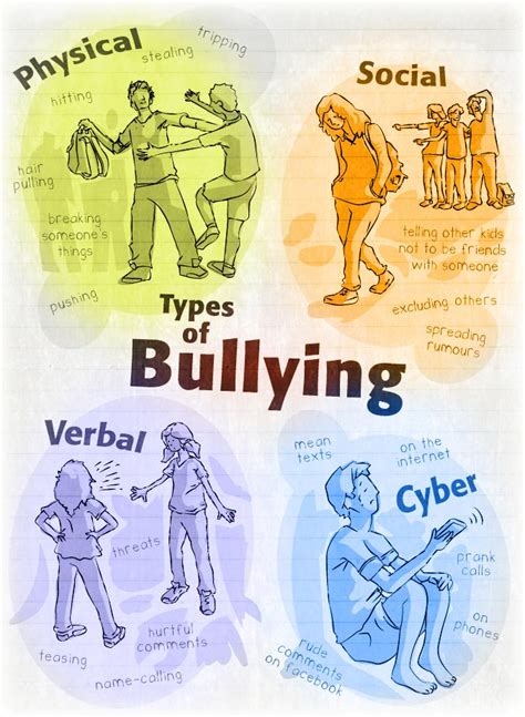 teach  students     types  bullying