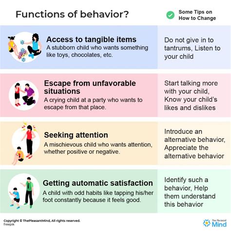 functions  behavior   behave    behave
