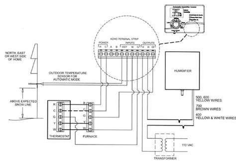 aprilaire   wiring diagram