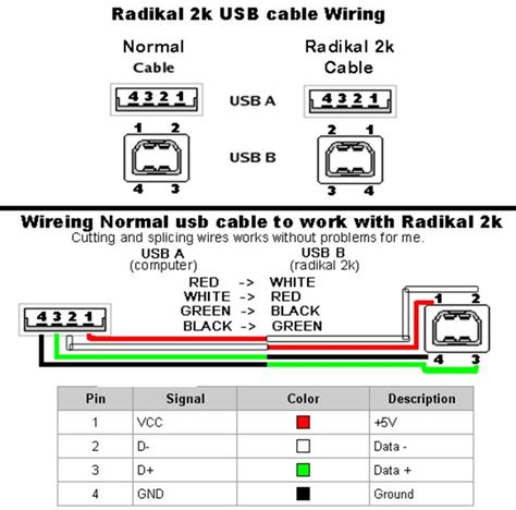 usb wiring diagram homemade obd  usb cable