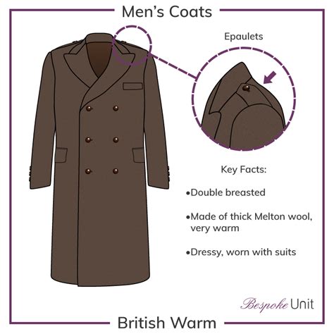 men s jacket guide topcoats overcoats greatcoats
