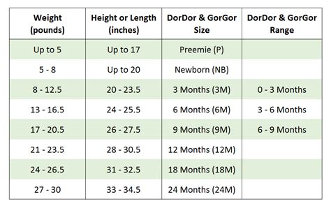 month baby clothes size chart baby cloths