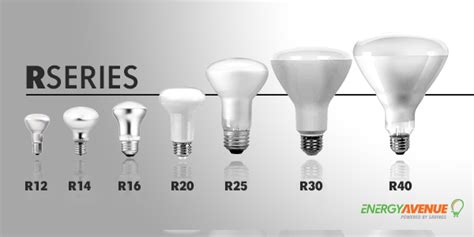 difference between a19 and e26 bulbs