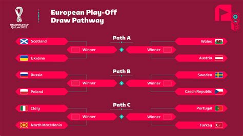 jadwal play  kualifikasi piala dunia  zona eropa
