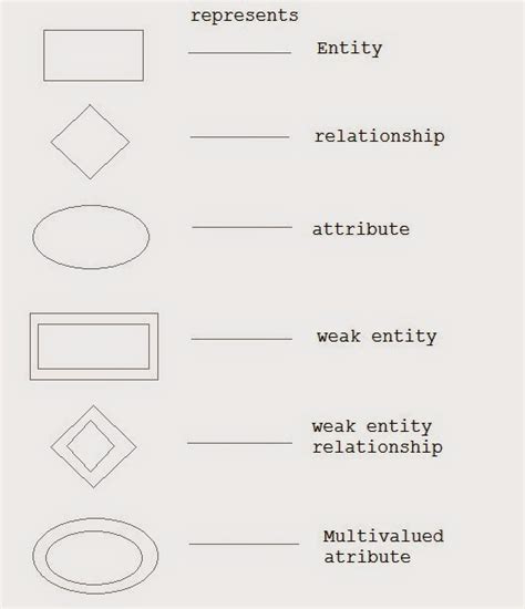 er diagram symbols and meaning java vogue