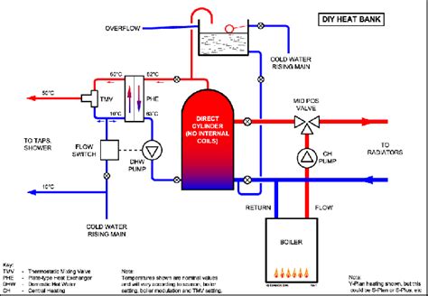 plan heating system wiring diagram wiring diagram