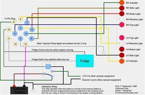 wiring diagram knittystashcom