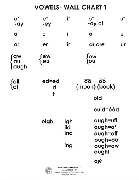 vowels wall chart   carden educational foundation