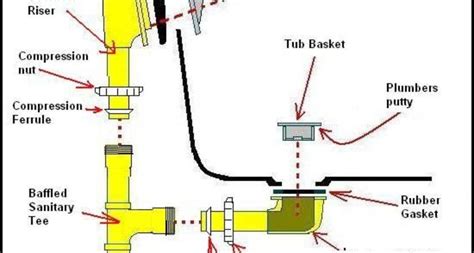 basement shower drain plumbing diagram bathtub p trap  concrete view diagrams  bathtub
