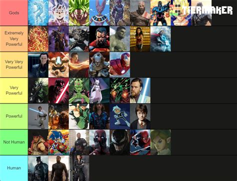 powerful fictional characters  tier list community rankings tiermaker