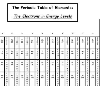 periodic table  energy levels shown periodic table timeline