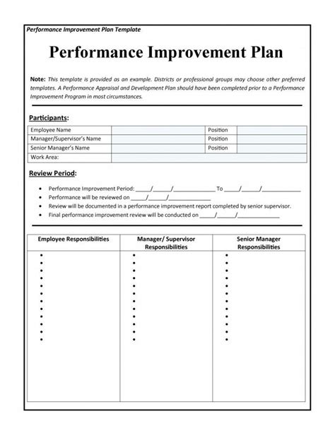 process improvement plan templates addictionary