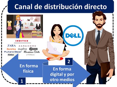 tipos de canales de distribucion  es definicion  concepto