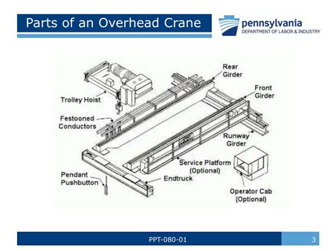 overhead crane safety powerpoint    id