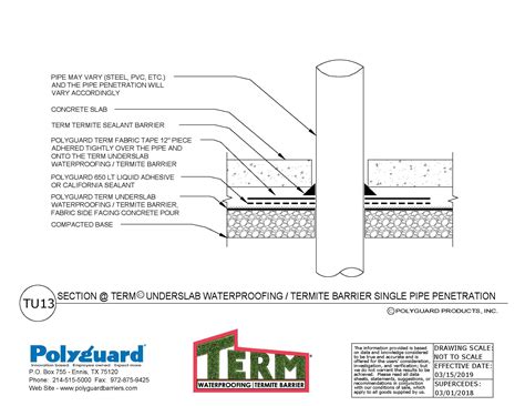 term sustainable barrier system details polyguard products