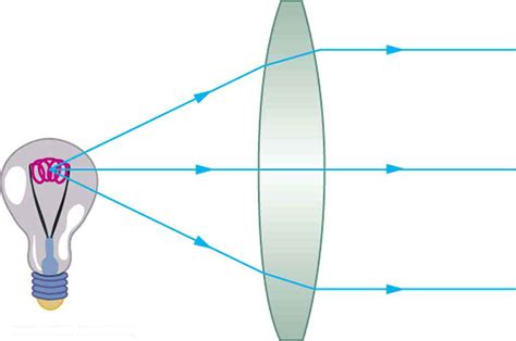 image formation  single lenses douglas college physics