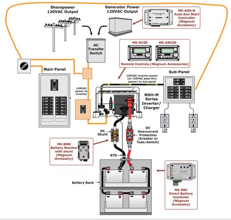 inverter wiring diagram green lab