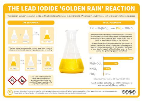 chemical reactions lead iodide golden rain compound interest
