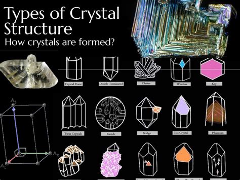 types  crystal structure   crystals  formed crystal  mi folkmarketgems