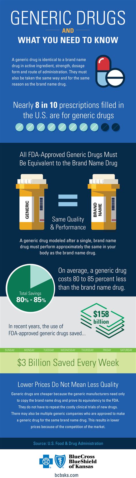 infographic generic  brand drugs     blue