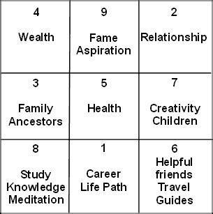 In depth horoscope analysis free