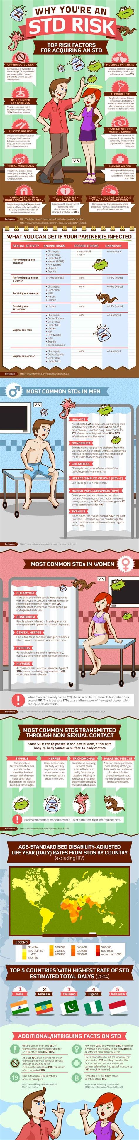 36 best sexually transmitted infections images on pinterest health ha ha and health education