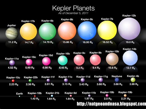 kepler planet sizes stories today