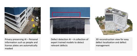 drone based building facade inspection digitalplaybookorg