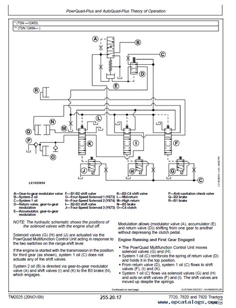 john deere combine wiring diagram wiring diagram pictures