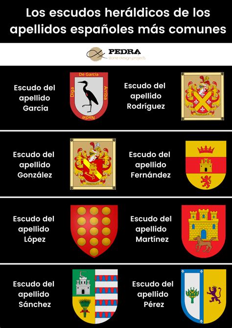 guía de los escudos heráldicos y sus apellidos origen y rol en la